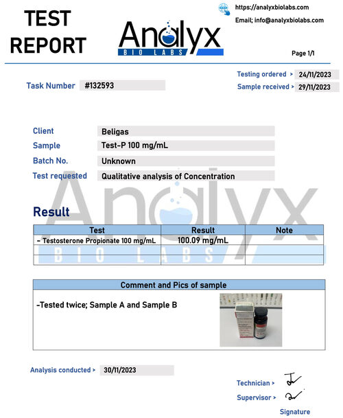 Beligas Pharma Testosterone Lab Test